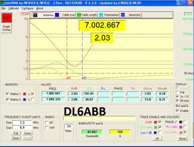 SWR für das 40m Band